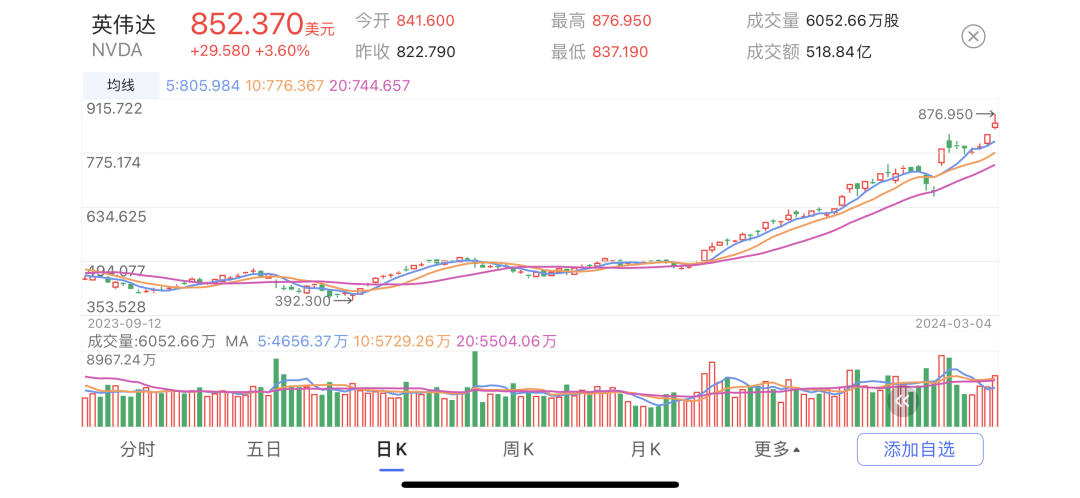 手表辨别方向的方法