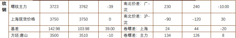关联品种螺纹钢铁矿石所属公司:铜冠金源
