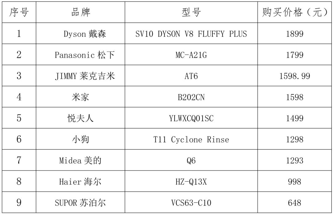 比较试验样品基本情况