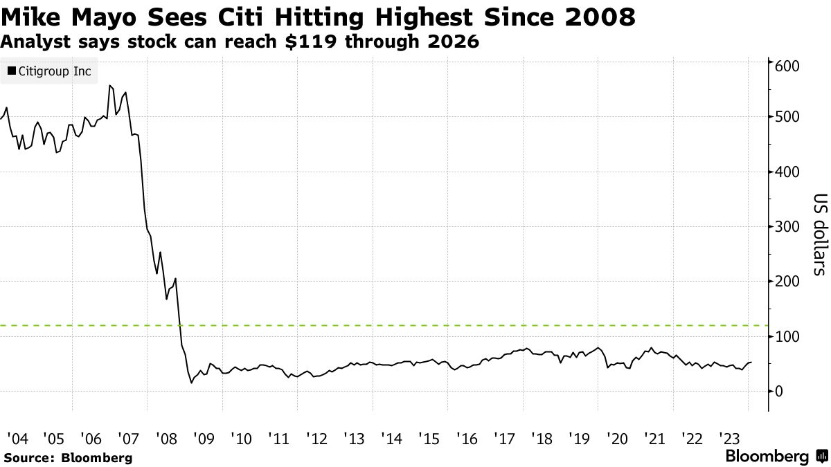 花旗集团重组进展迅速股价破百也许不是奢望