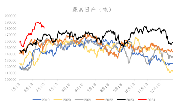 数据起首：冠通说合扣问部