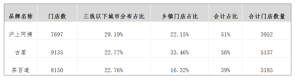 图源：窄门餐饮小程序