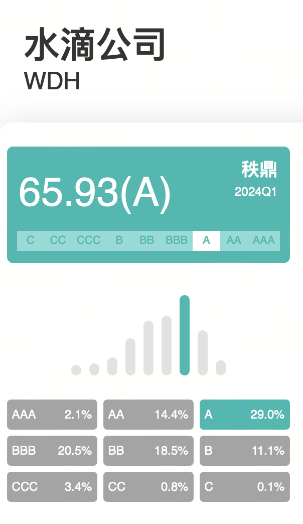 奋进号钻井平台成功完成深水超高温高压探井作业