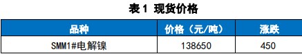 关联品种沪镍所属公司：国贸期货