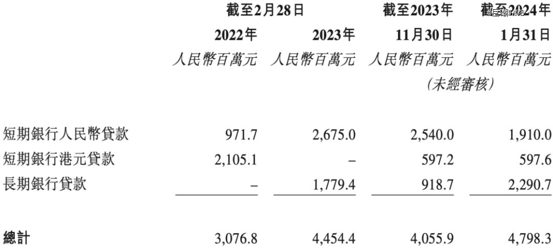 来源：百丽时尚招股书