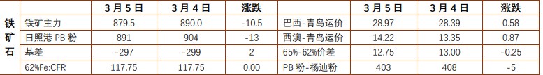 关联品种螺纹钢铁矿石所属公司:铜冠金源