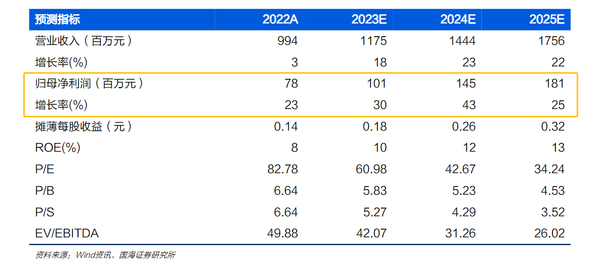 （图源：国海证券）