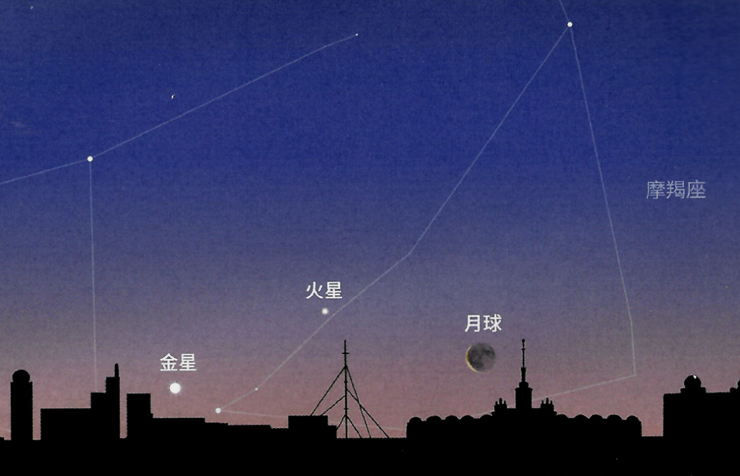 2等的火星,以及一弯细细的残月,三者位置大致形成一个三角形.
