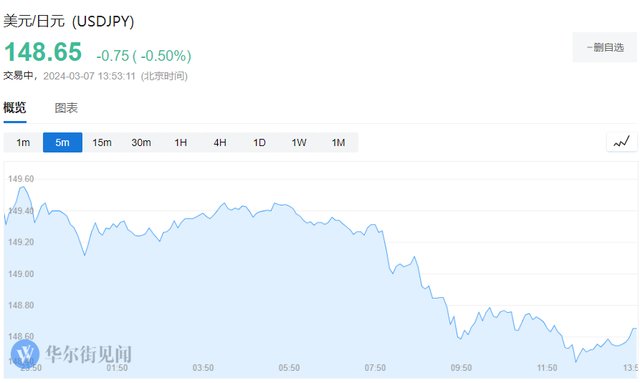 3月加息传言再起！日本股债双杀，日元走高|日本