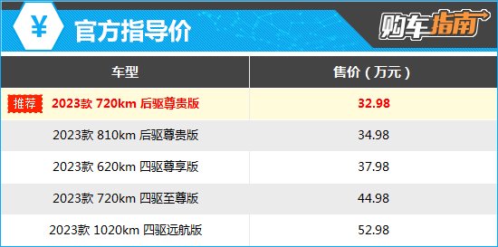 上述厂家指导价仅代表2024年2月19日的价格，如有变动请以官网为准