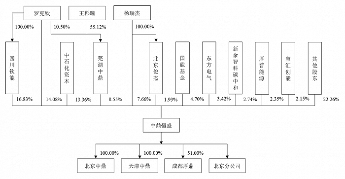 中鼎恒盛IPO终止：曾被抽中现场检查，对赌回购条款自动恢复