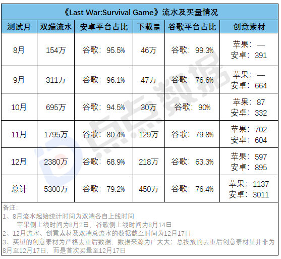 图源：点点数据