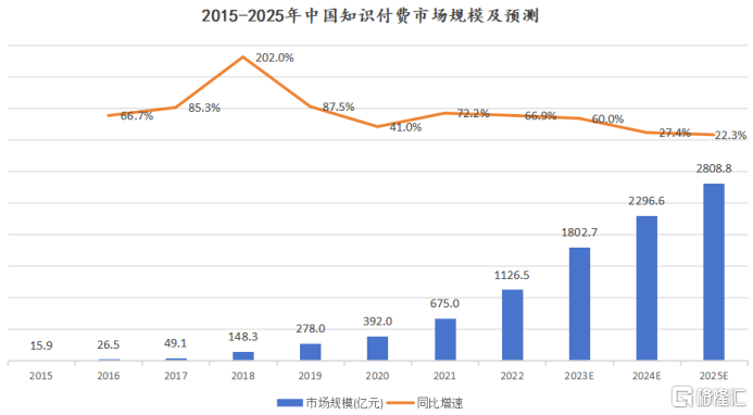 数据来源：艾媒咨询