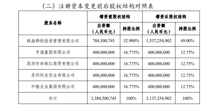 珠海国资近16亿拟加持横琴人寿，接近绝对控股，总经理凌立波任职刚获批