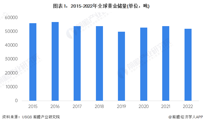 连续第16个月增持黄金储备,2月突破7258万盎司【附