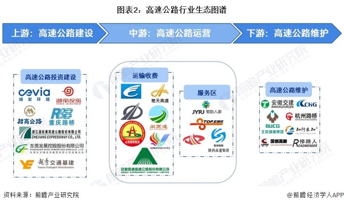 高速公路产业链区域热力地图：广东、湖南企业密度最高