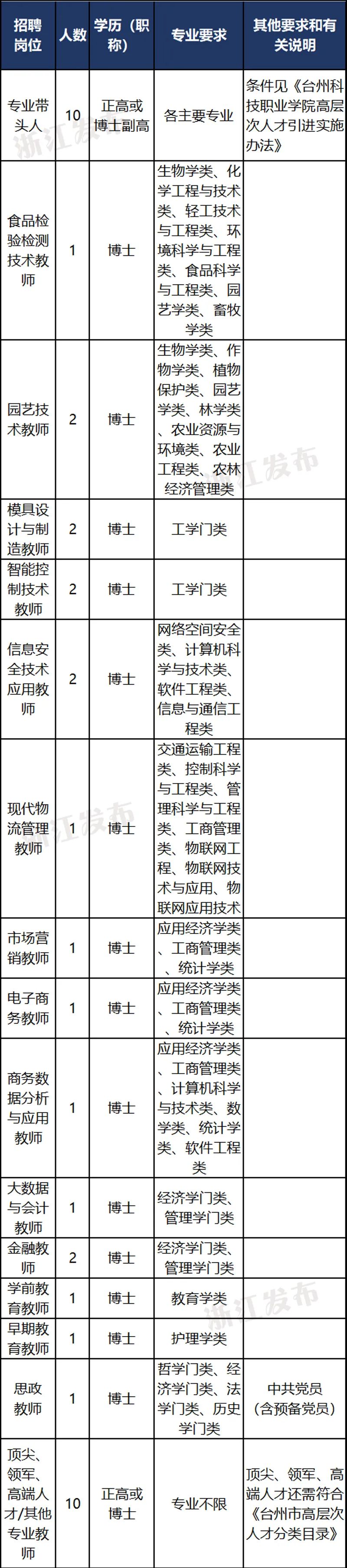 北京儿童医院