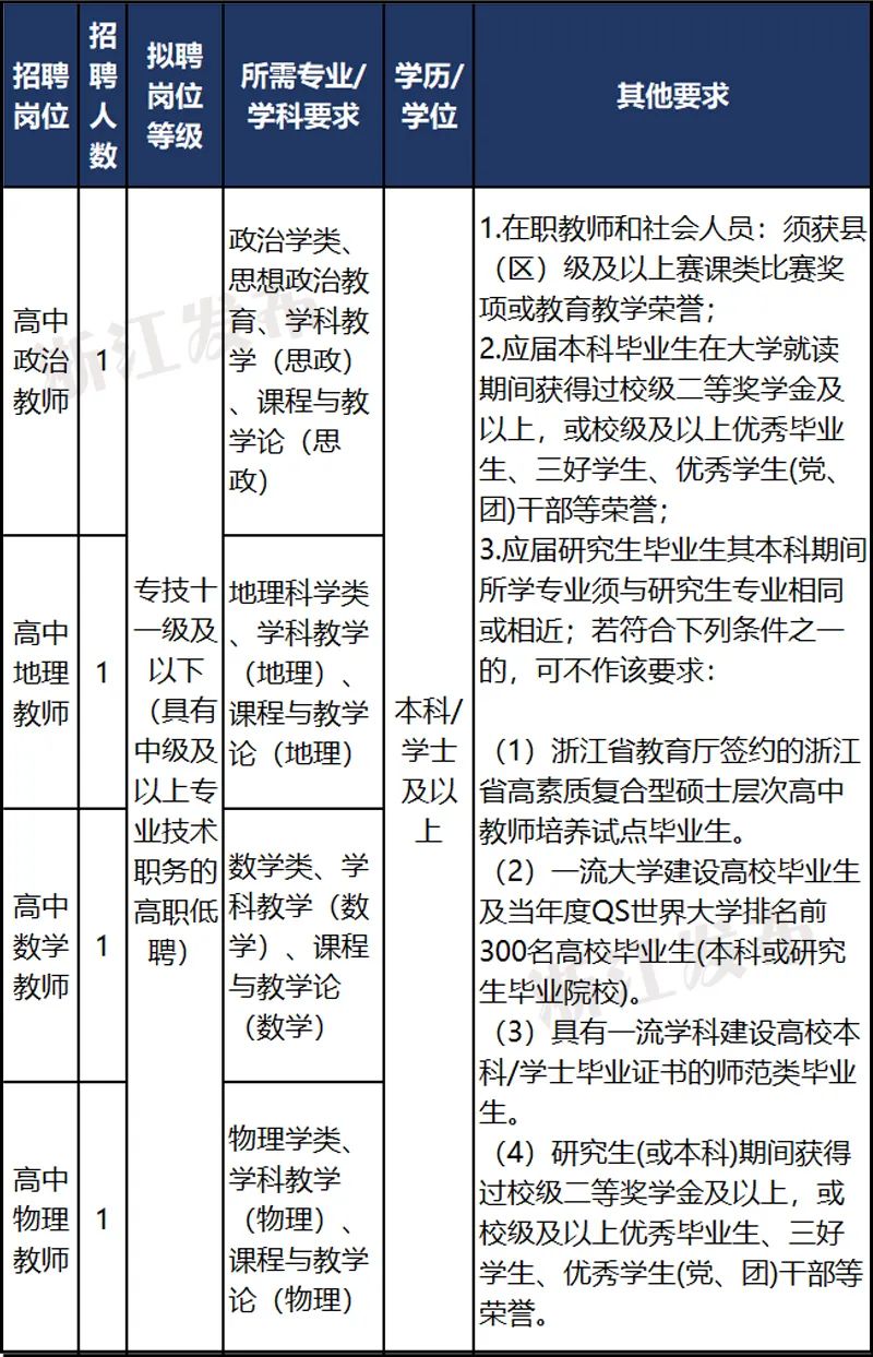 又一批事业单位在招聘!|事业单位_新浪财经_新浪网