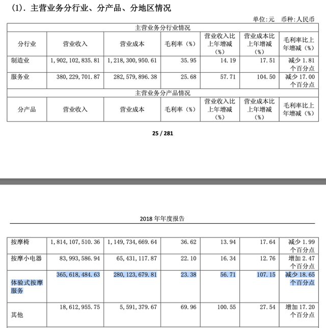 来源：企业财报