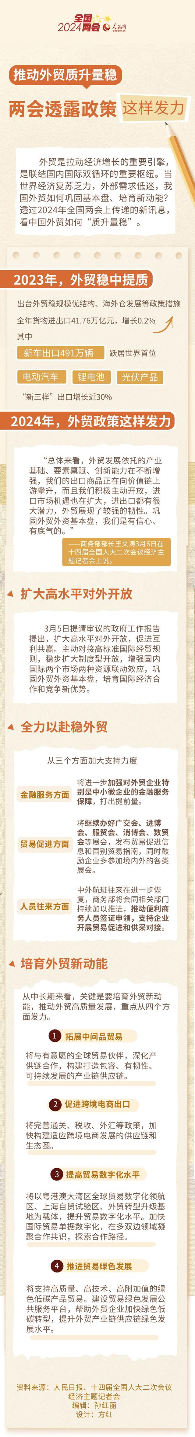 推动外贸质升量稳 两会透露政策这样发力|全国两会_新浪财经_新浪网