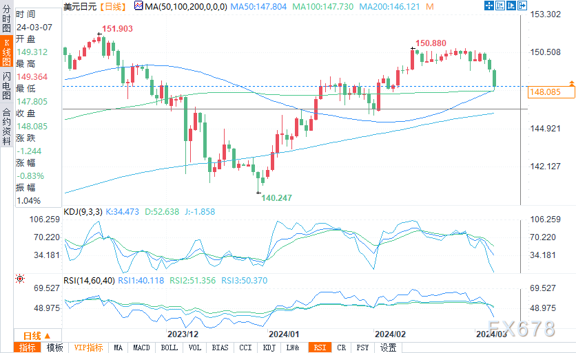 美元/日元,欧元/美元技术分析|美元_新浪财经_新浪网