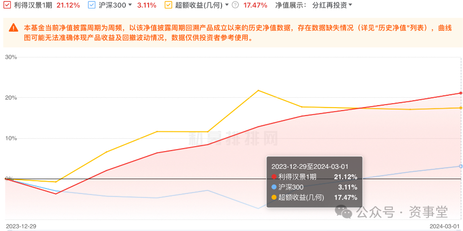 谁在领跑百亿私募？一位老将“打破魔咒”，另一位大佬空仓后“超车”