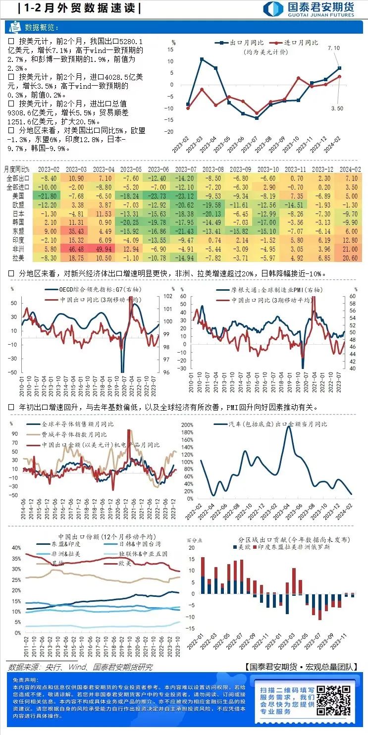 分析师声明:作者具有中国期货业协会授予的期货投资咨询执业资格或