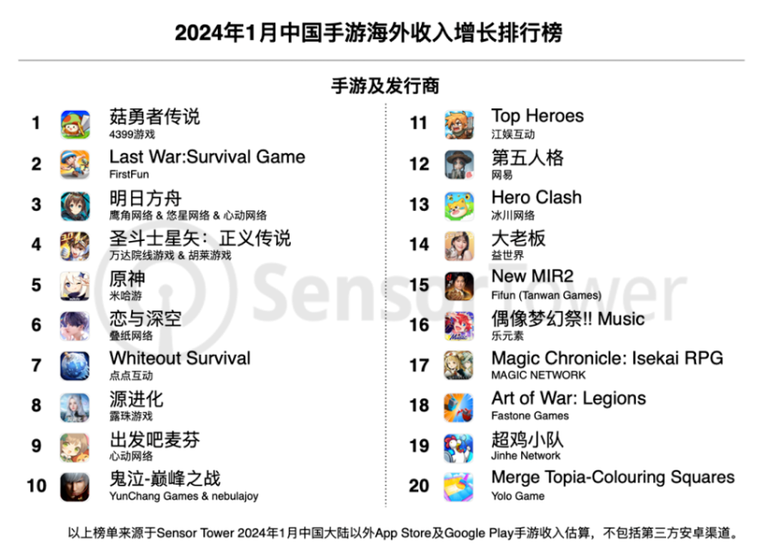 图源：SensorTower