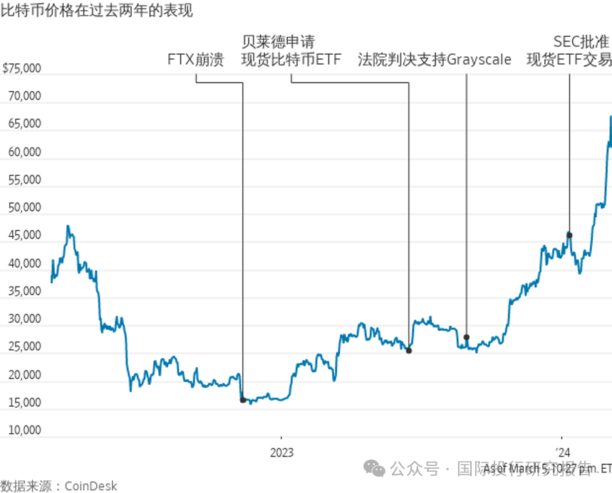 当前市场情况与未来展望