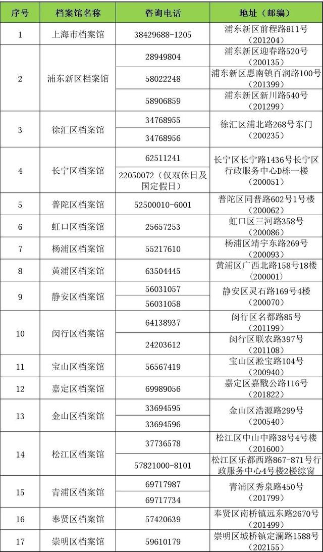 栏目主编：张骏 题图来源：上观题图 图片来源：上海市档案馆