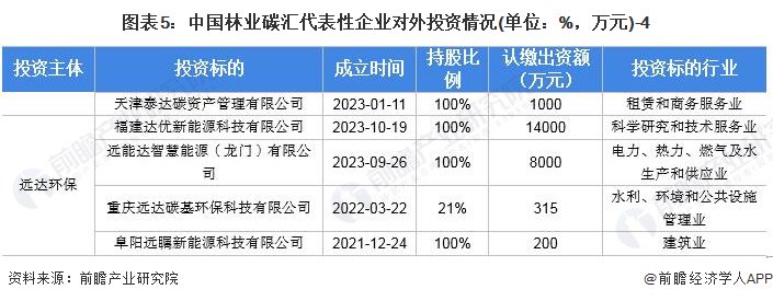 沸战新能源