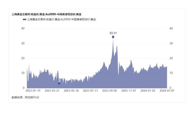 每克便宜70元，内地游客挤爆香港金店？