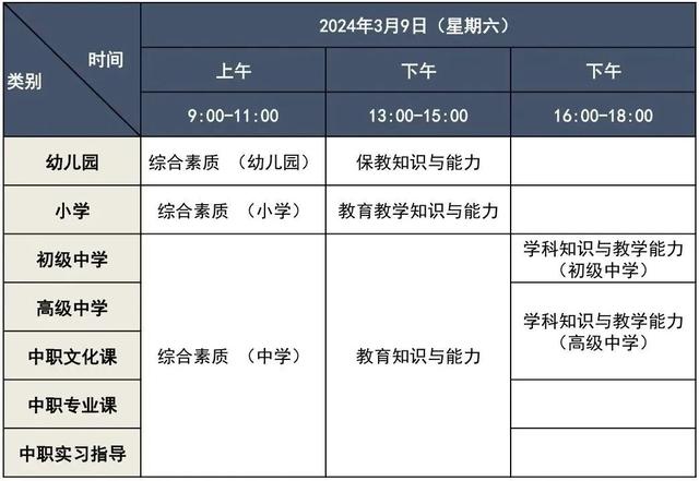 北京市教师资格证笔试3月9日开考,官方提醒必须持"两证"入场|教师资格