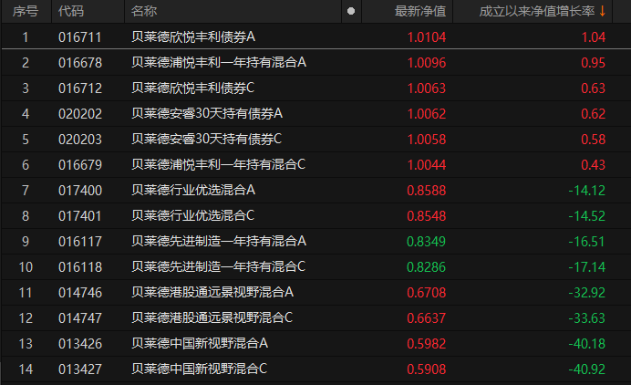 资料来源：Choice金融终端