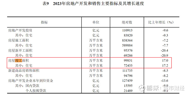 謝頭：國野統計局