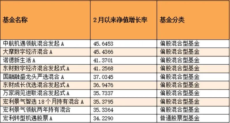 99%都正收益？逆势买入赚钱后，他们选择……