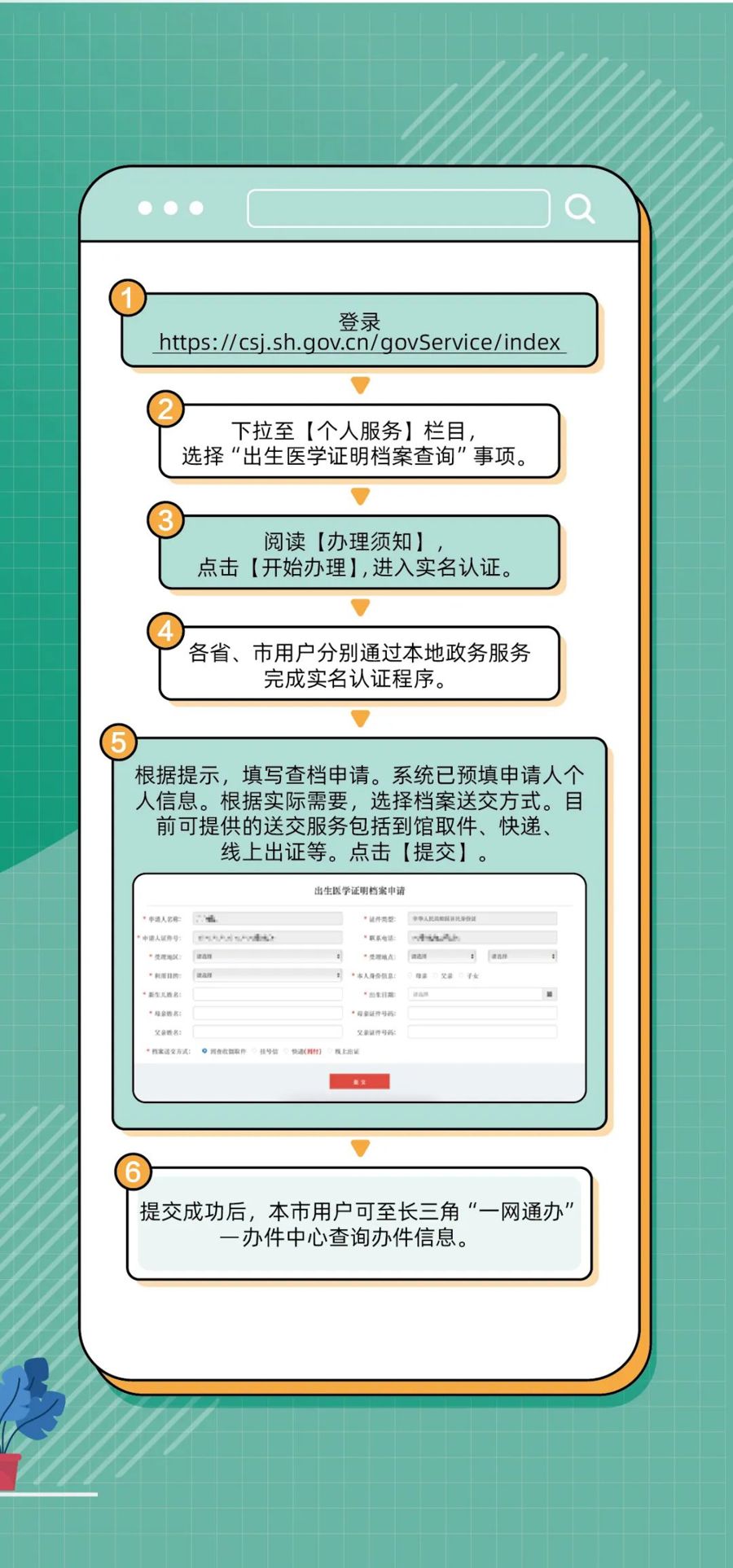 出生医学证明丢了怎么办?