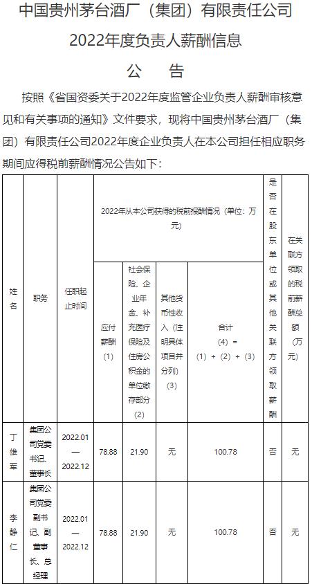 茅台集团高管2022年“工资条”公布：董事长、总经理税前报酬均为100万元|丁雄军