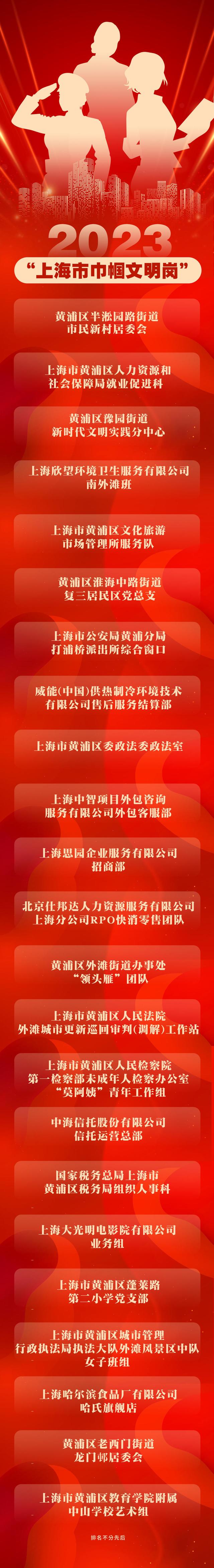 她们荣获2023年"上海市巾帼文明岗""上海市巾帼建功标兵"|上海市_新浪