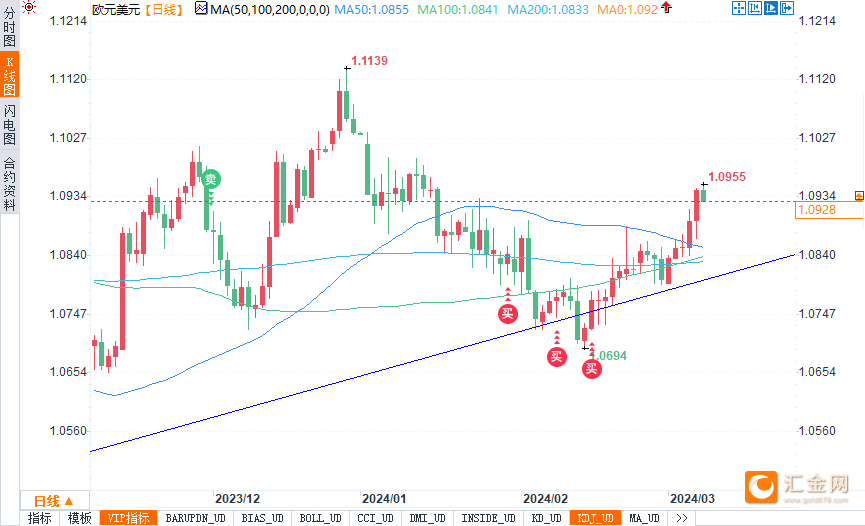 非农就业报告将指引美元前景:欧元/美元,美元/日元,英镑/美元技术分析