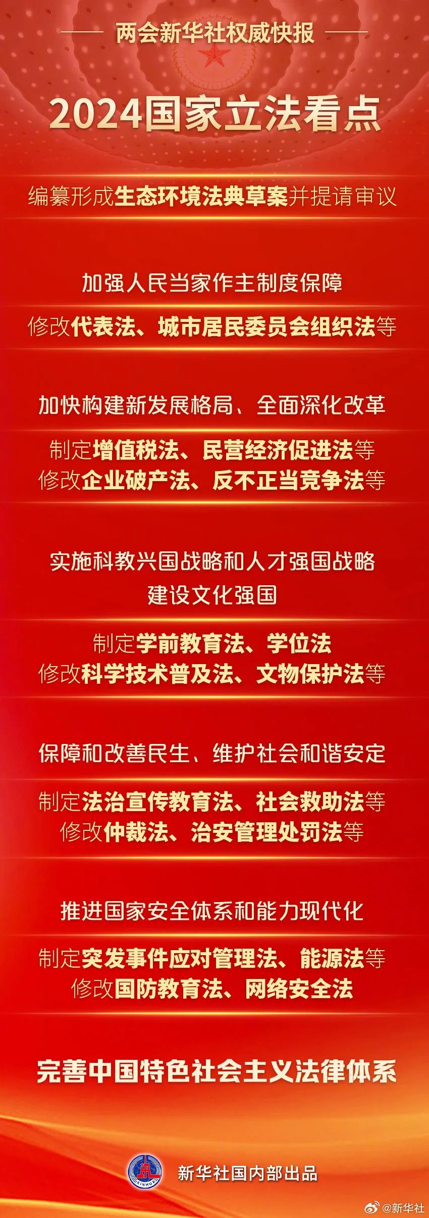 两会新华社权威快报|2024国家立法看点|全国两会_新浪财经_新浪网