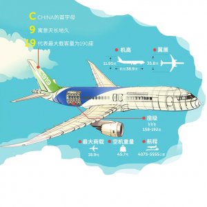 国产大飞机c919示意图.  制图苏佳馨