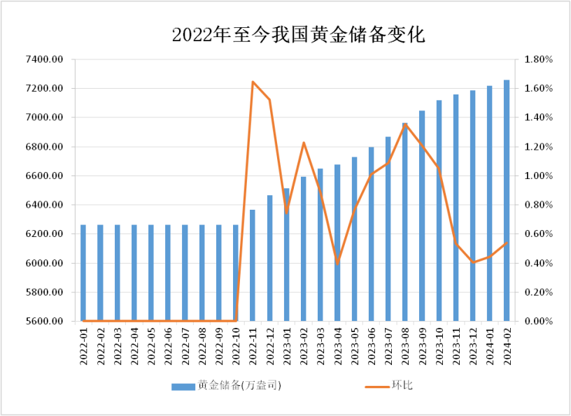 见证历史！央行又出手，连续16个月增加黄金储备|黄金