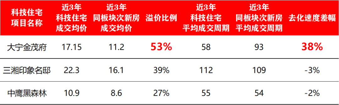 数据来源链家网/大房鸭公开成交信息