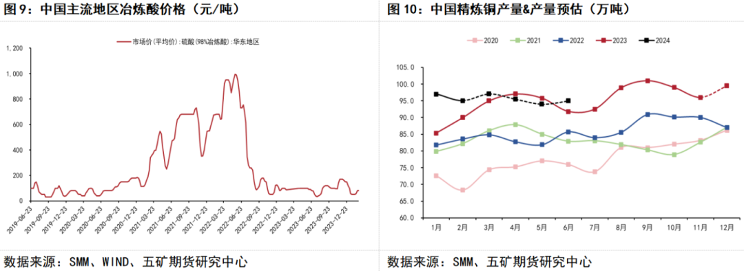 春节以来,需求偏弱成为铜价在低冶炼利润背景下未能明显上涨的重要