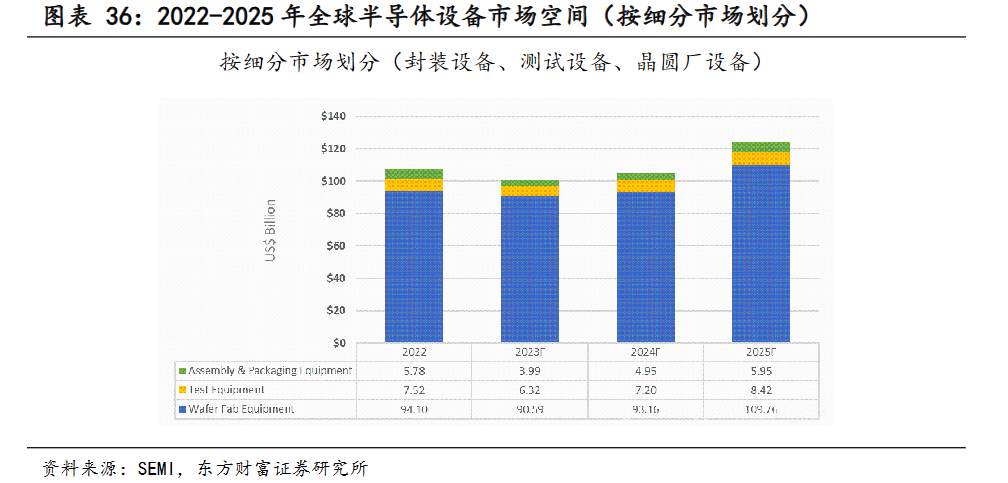 英伟达大涨再度提振AI算力板块！机构：半导体材料规模或创新高