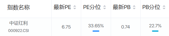 数据来源：韭圈，时间截至：2024.03.07