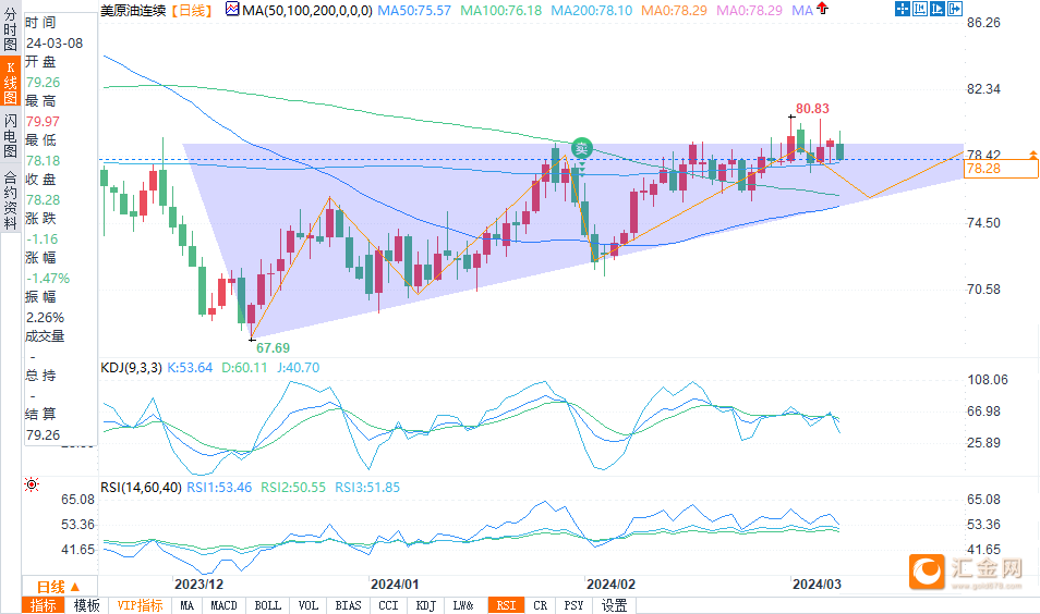 61美元附近|wti原油_新浪财经_新浪网