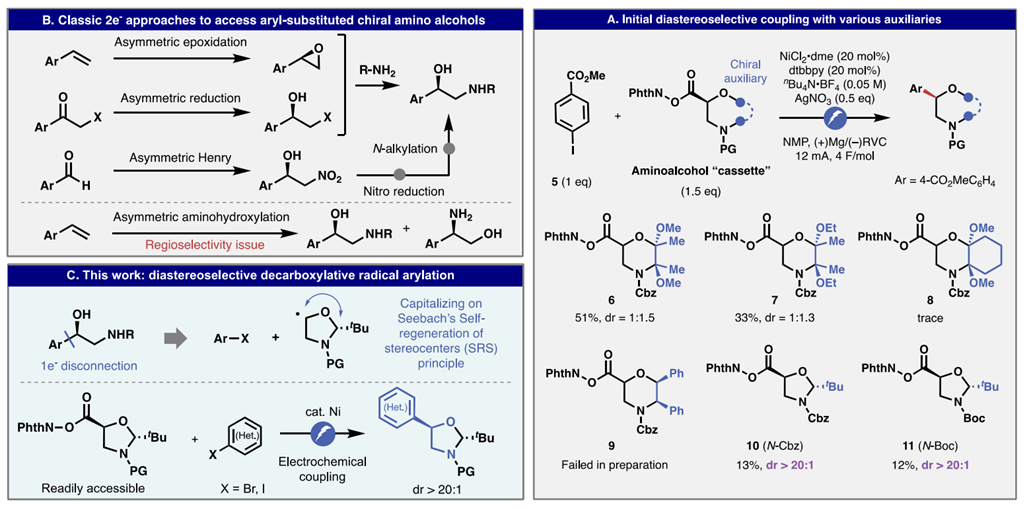 abstract:chiral aminoalcohols areomnipresent in bioactive