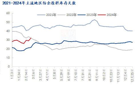棉花到棉纱消费稳中有涨,如纺纱利润能扩大,那棉花价格止跌上涨格局将